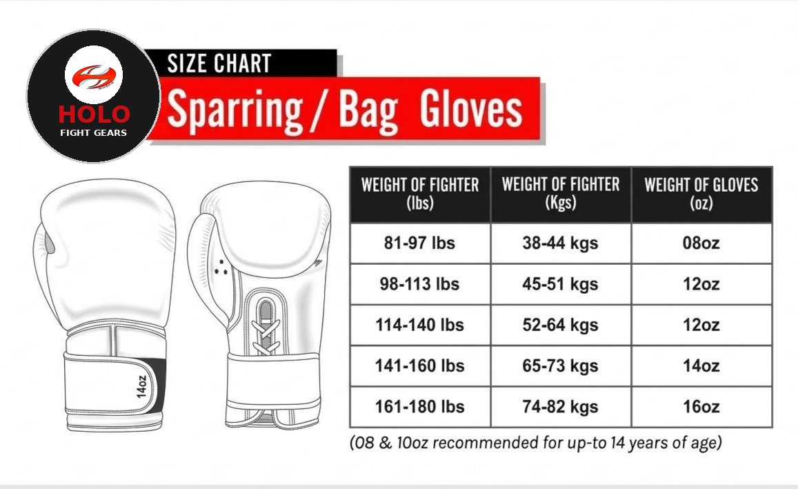 Holo Fight Gears sparring and bag gloves size chart with age, weight and glove size guide